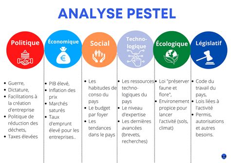 pestel casino supermarché.